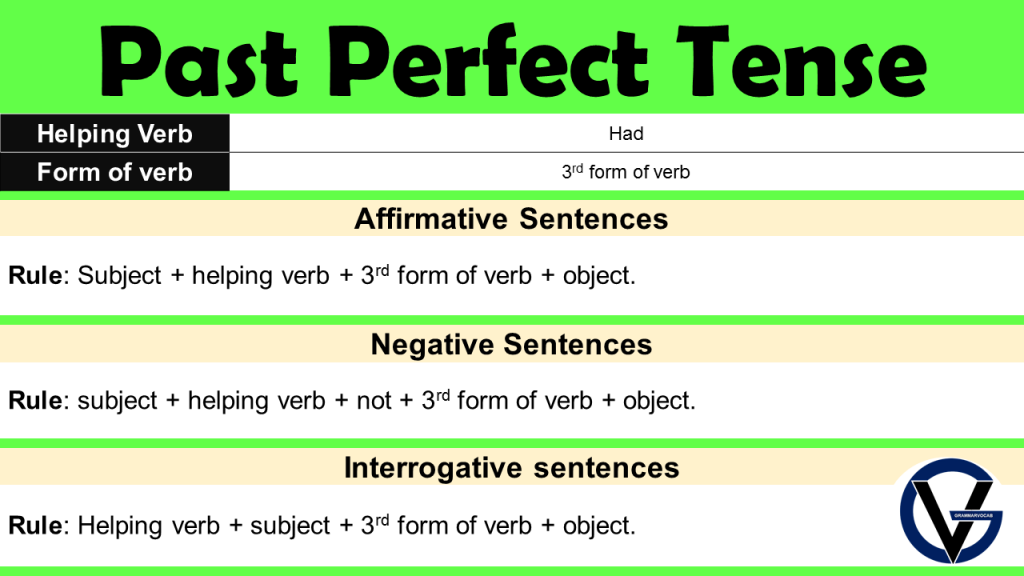 Past Perfect Tense Formula And Examples GrammarVocab