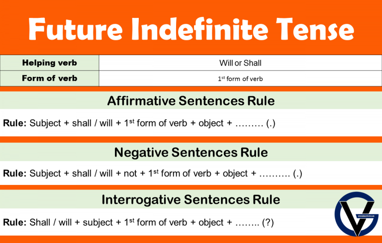 future-indefinite-tense-definition-structure-examples-grammarvocab