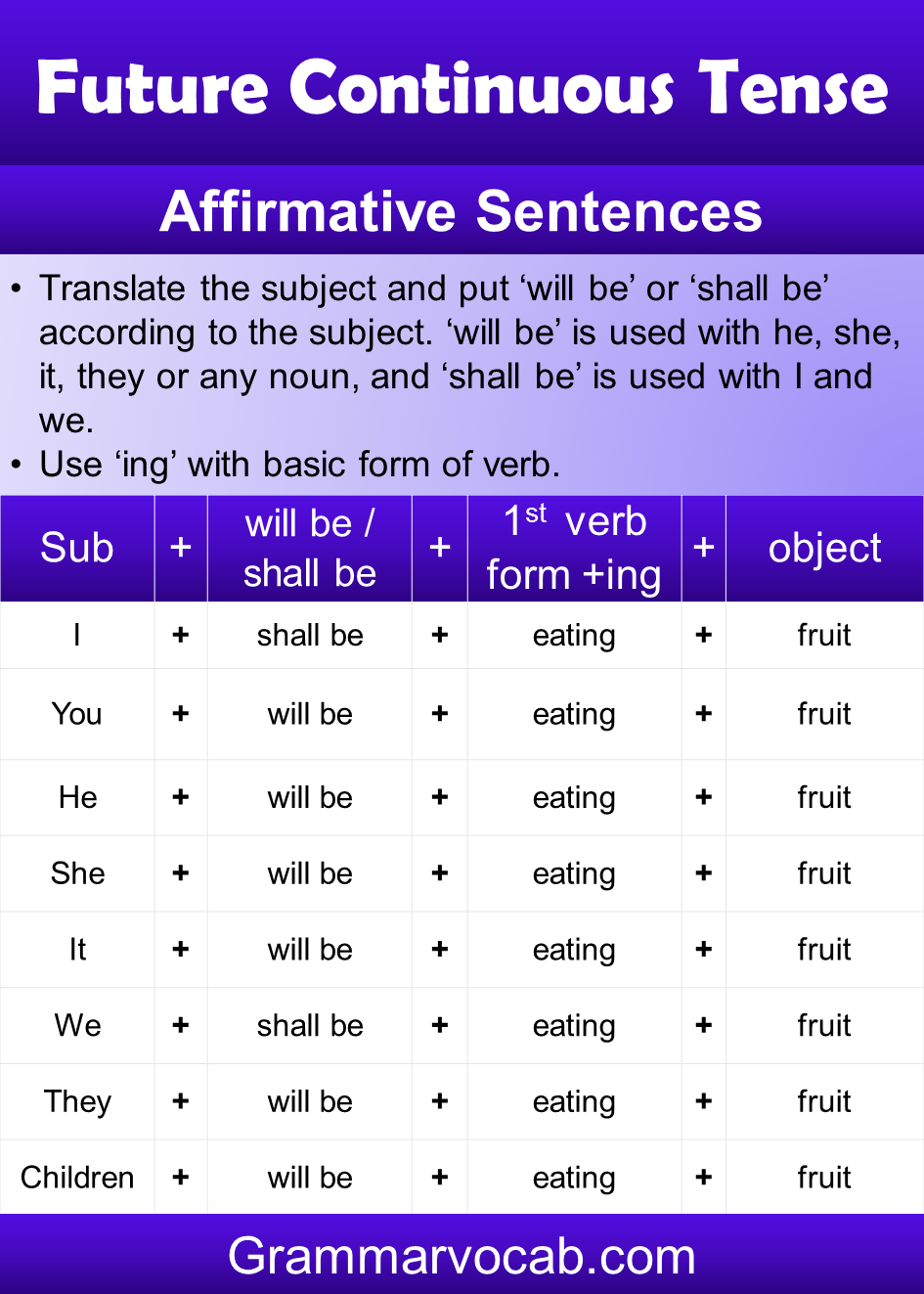  Future Continuous Tense Structure And Examples GrammarVocab