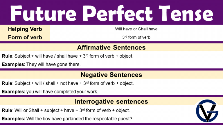 Future Perfect Tense Structure and Examples - GrammarVocab