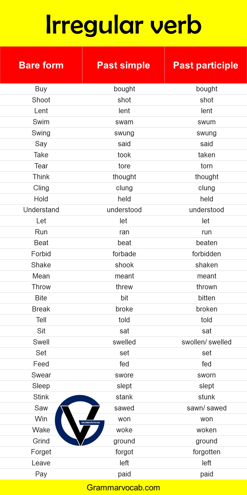 list irregular verb