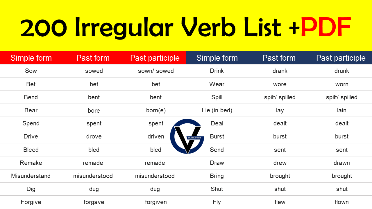 200-irregular-verbs-for-kids-definition-examples-pdf-link