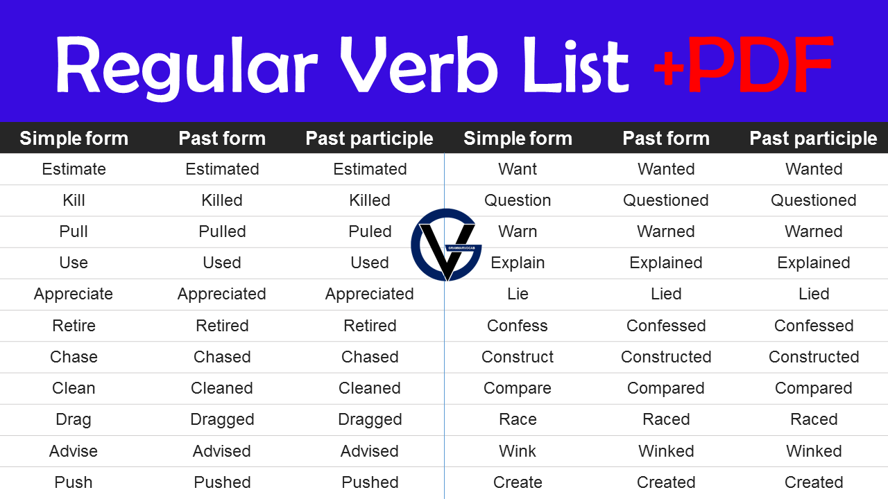 Regular Verb List English Infographics PDF GrammarVocab