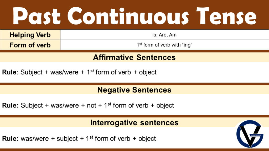 Past Continuous Tense Examples Interrogative