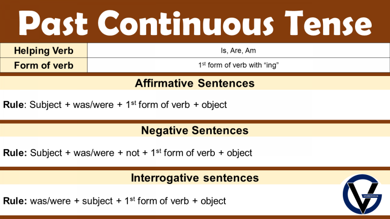 Past Continuous Tense Rules & Examples in English - GrammarVocab