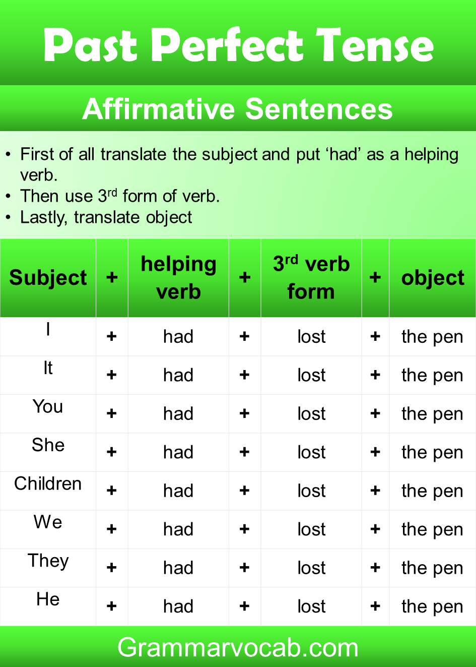 past-perfect-tense-formula-and-examples-grammarvocab