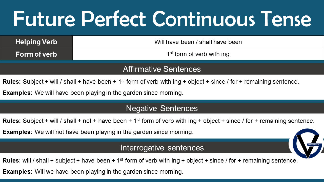 past-perfect-tense