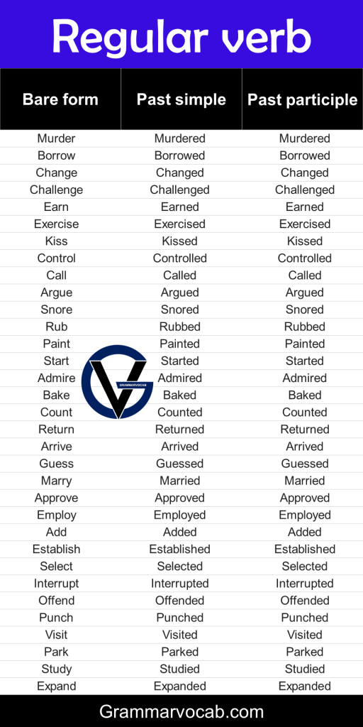 Regular Verb List English, Infographics, PDF - GrammarVocab
