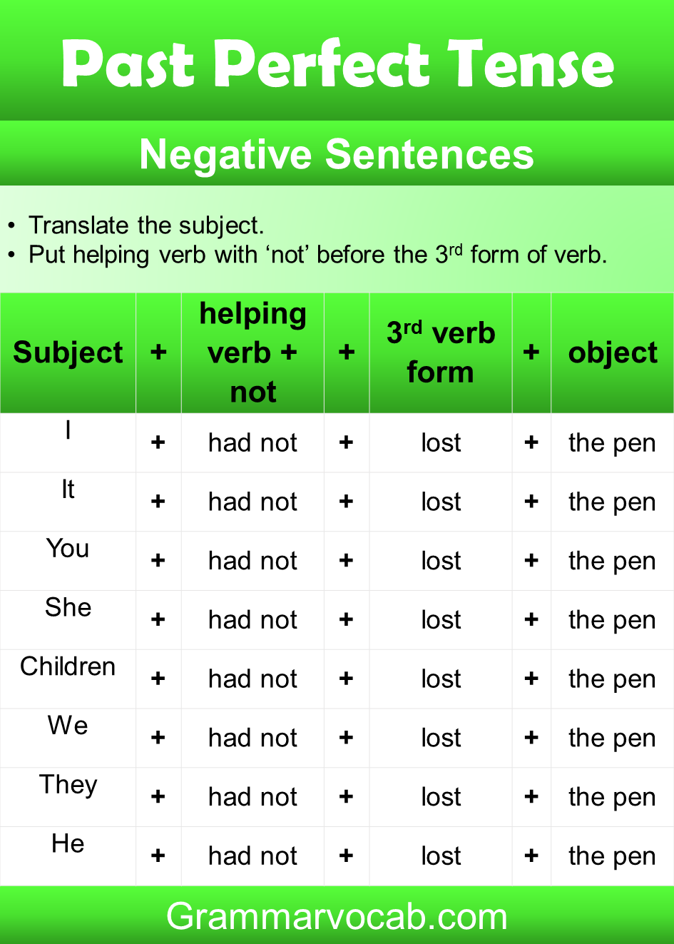 past perfect tense sentence structure
