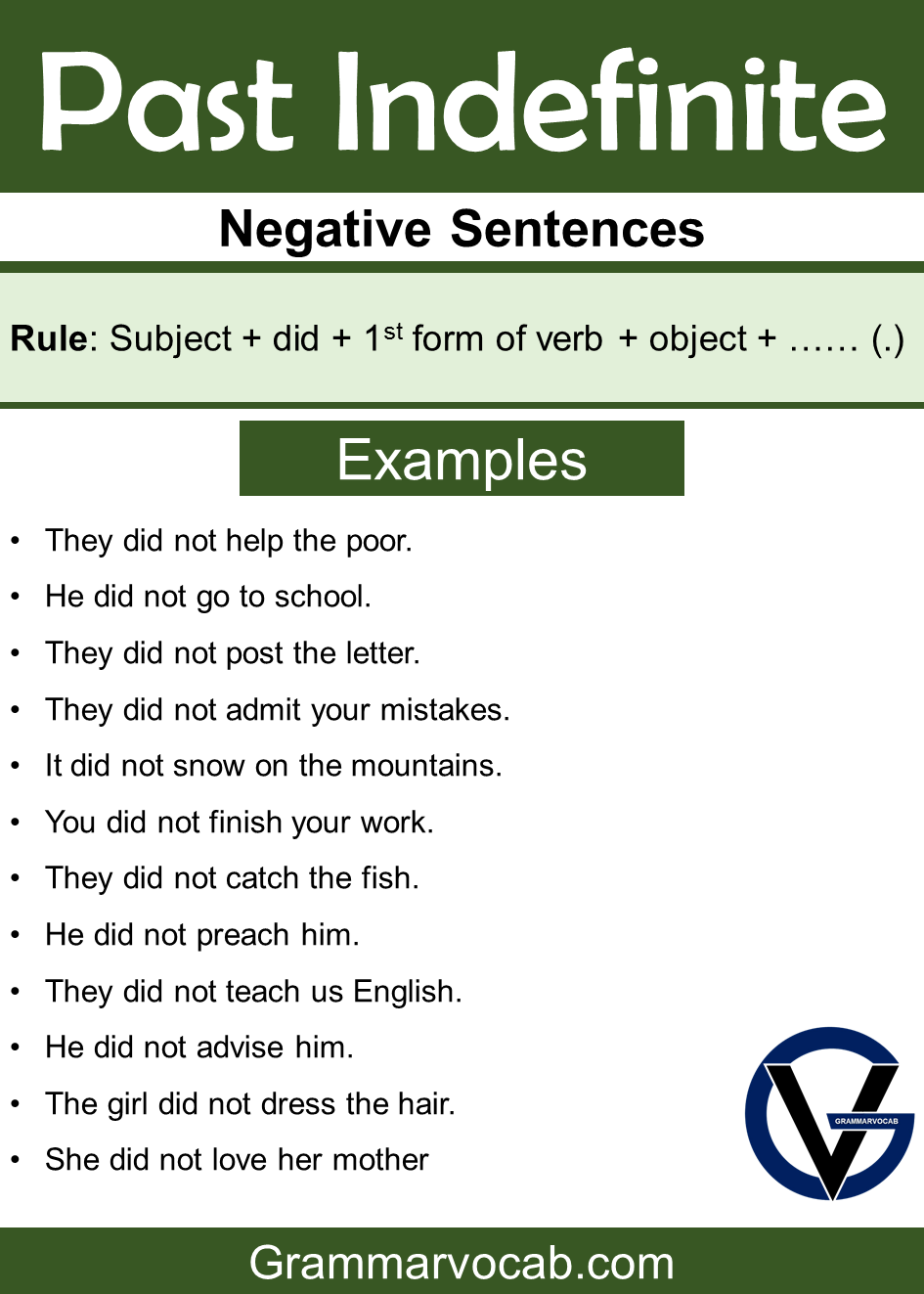 past indefinite tense negative sentences