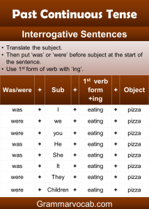 Past Continuous Tense in English Sentences, Rule, Formula, Examples ...