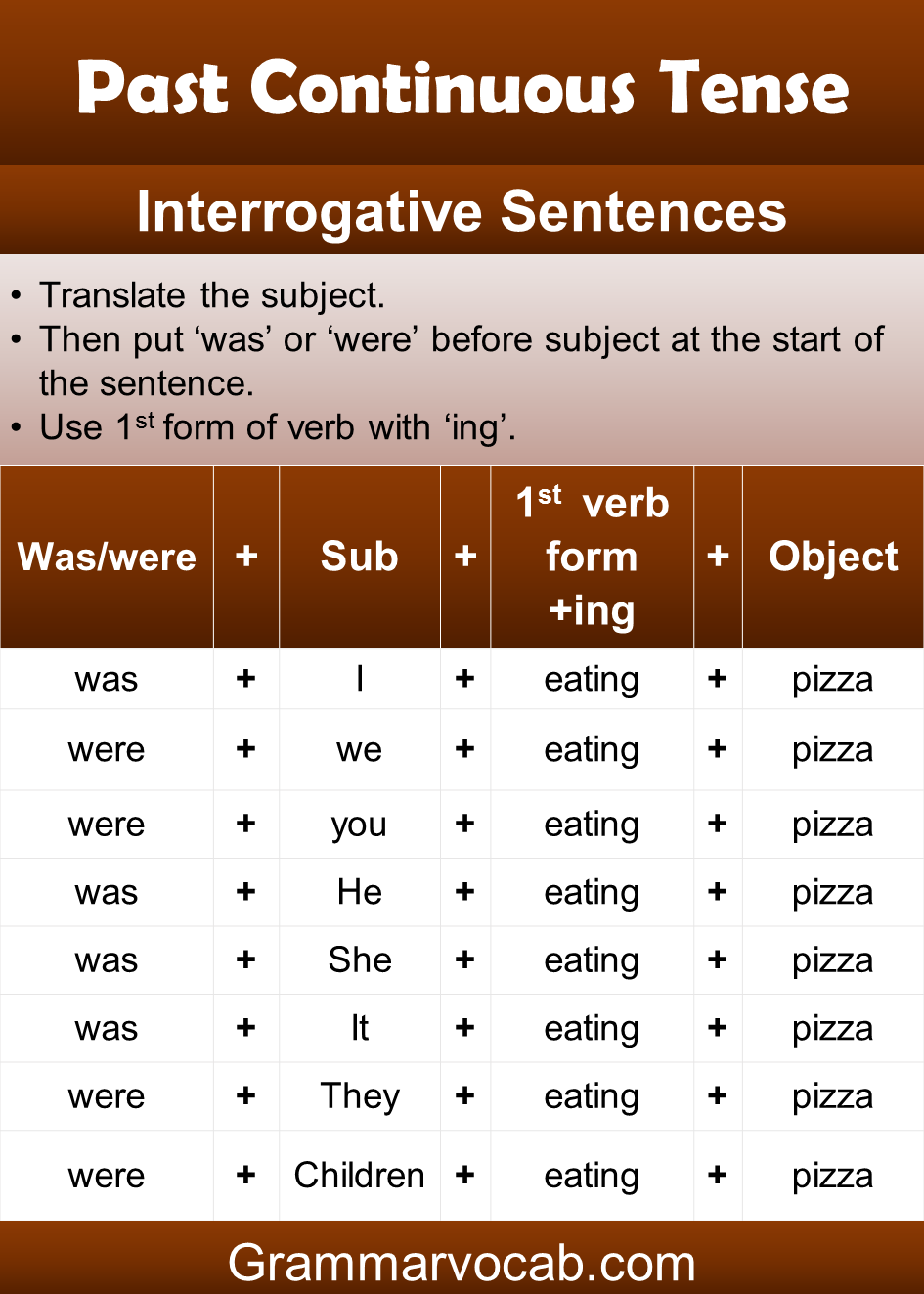 Past continuous tense sentence structure