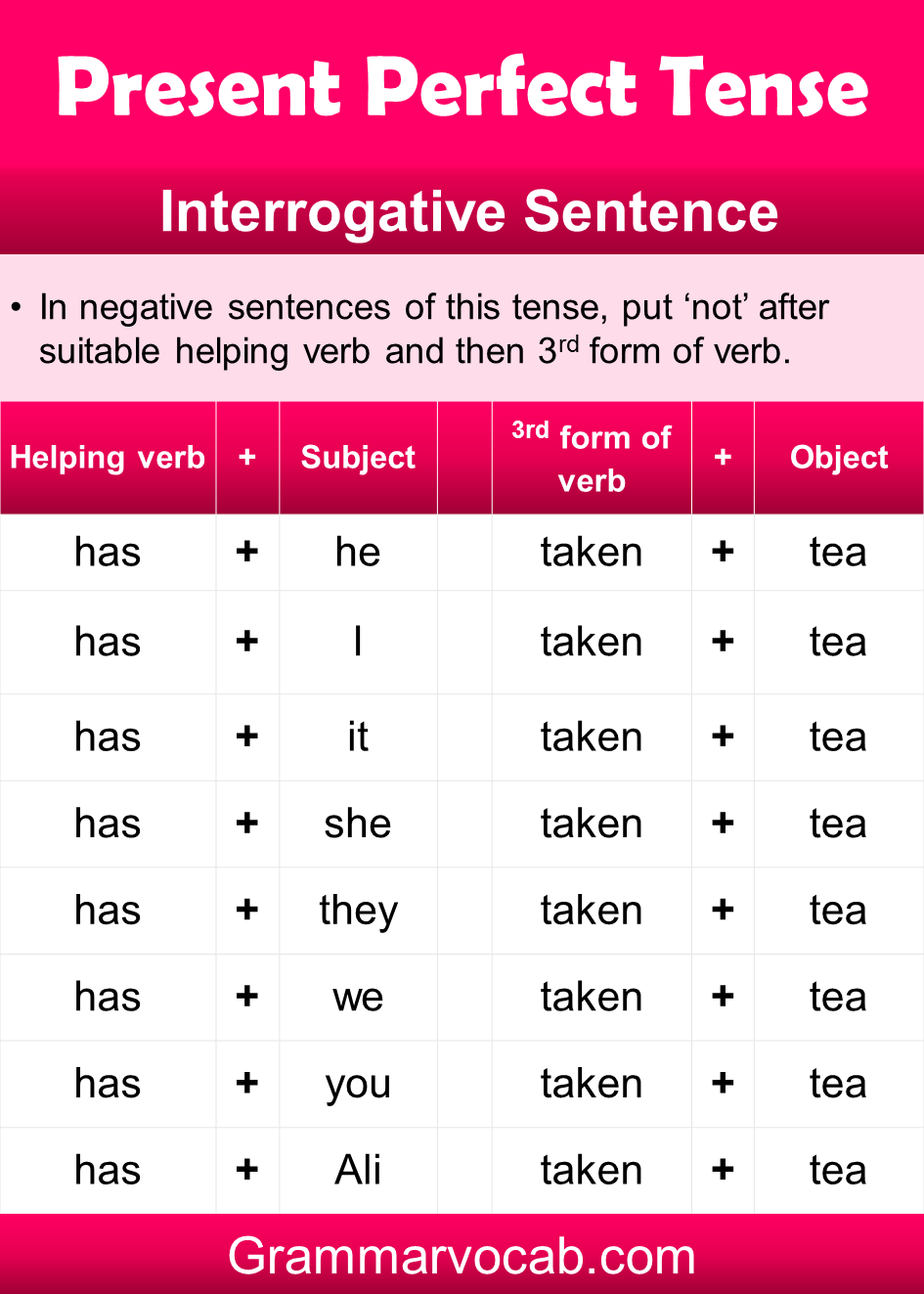 3rd form. 3rd form of the verb. The present perfect Tense.