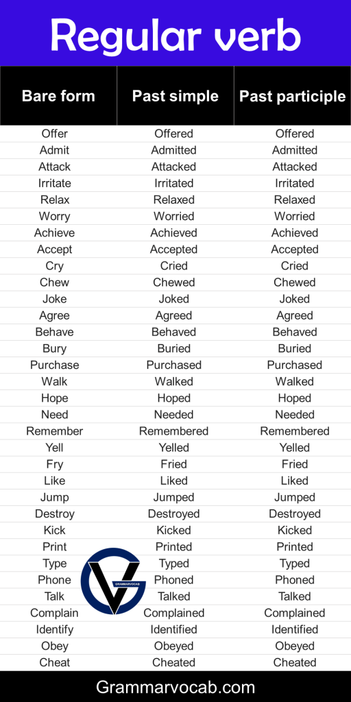 Regular Verb List English, Infographics, PDF - GrammarVocab