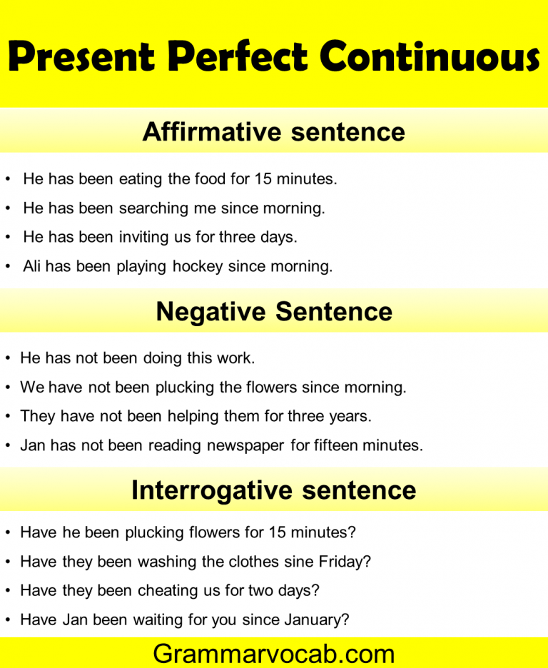 Present Perfect Continuous Tense Rules & Examples - GrammarVocab