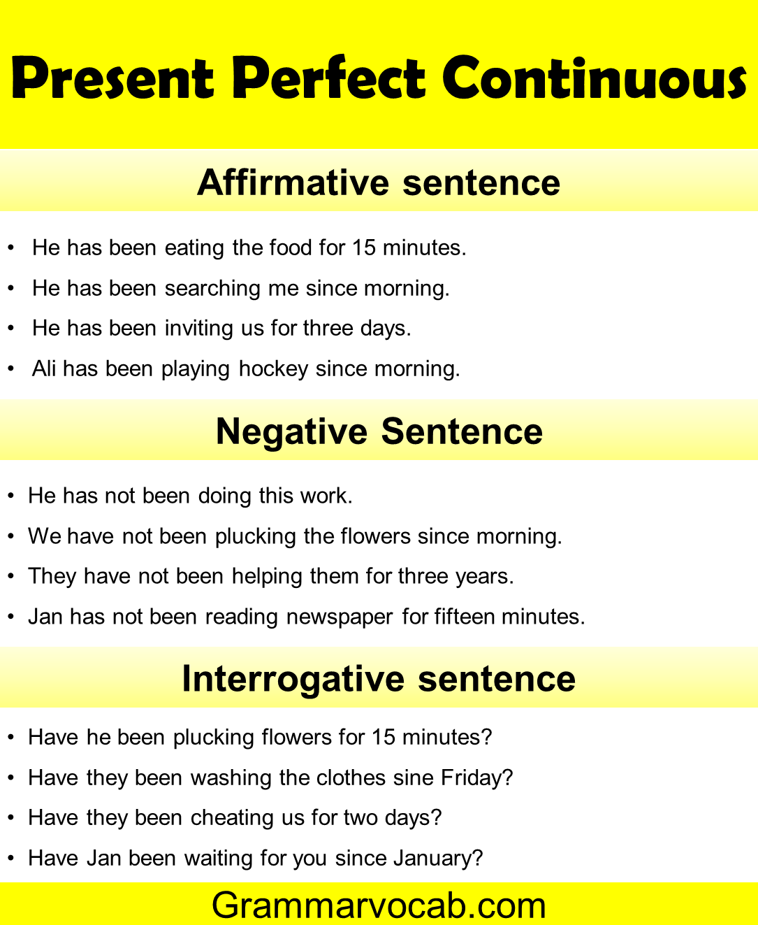 60-sentences-example-in-present-perfect-continuous-tense-englishtivi