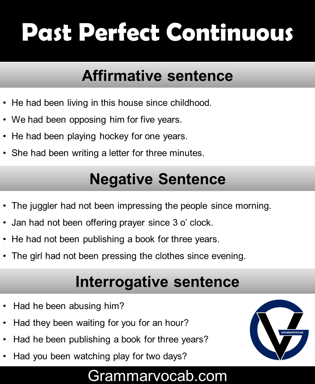 Past Perfect Continuous Tense examples