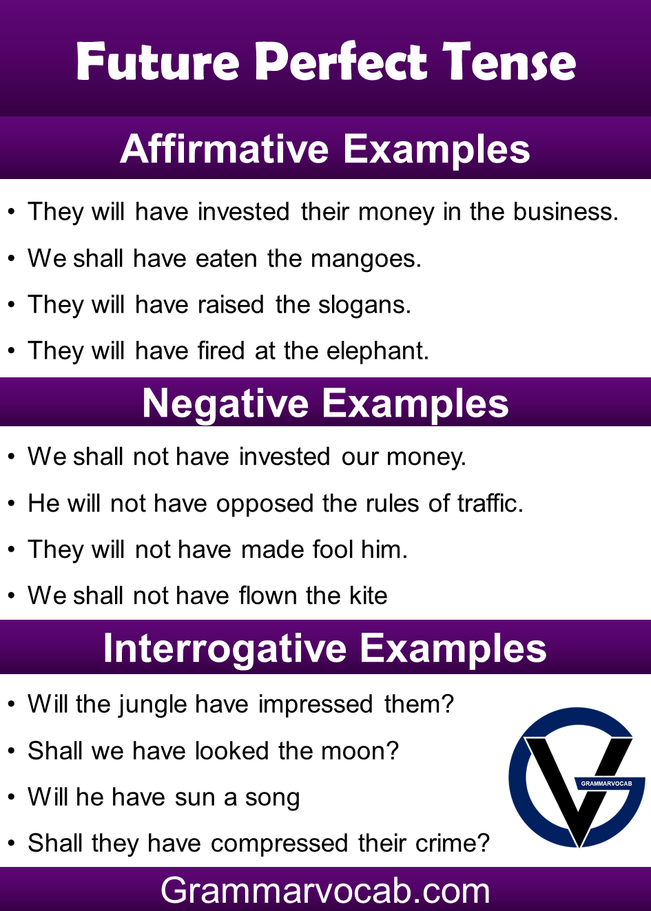 Future Perfect Tense Structure Negative