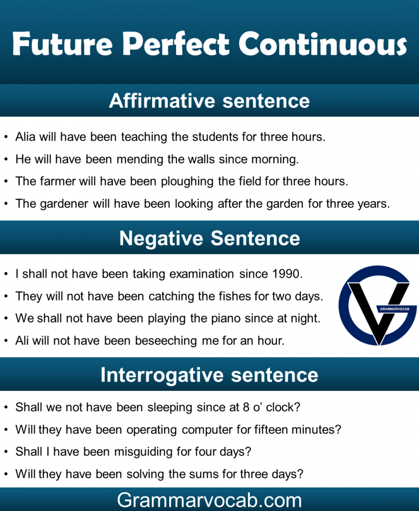 Future Perfect Continuous Tense Structure and Examples - GrammarVocab