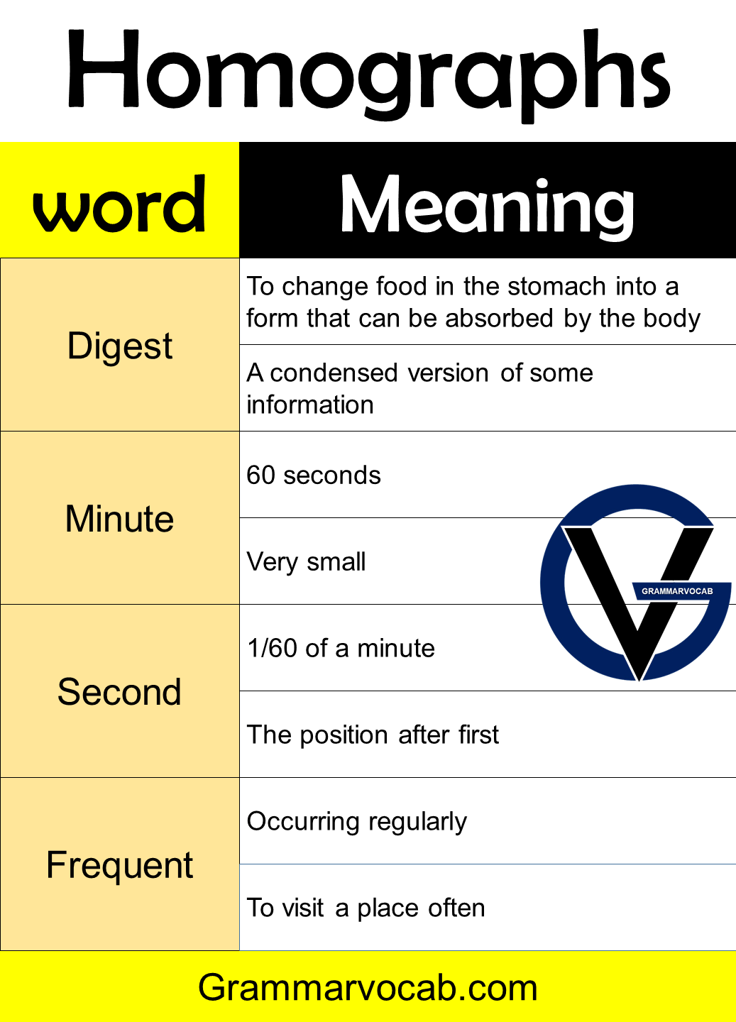 homograph with meaning