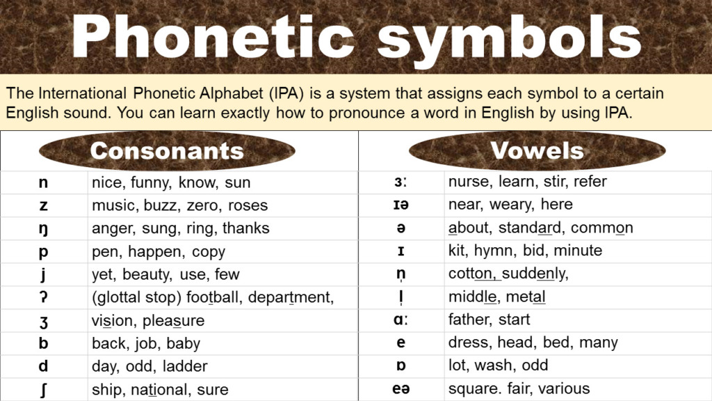 40 Phonetic Symbols With Examples In English GrammarVocab