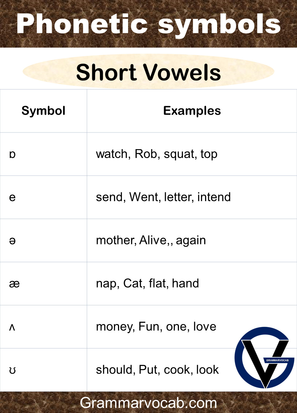 Phonetic symbols with examples in English