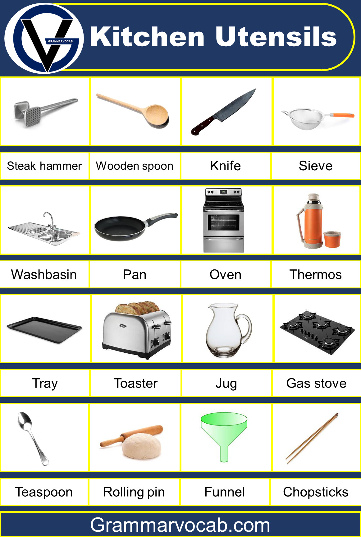 Kitchen Utensils List In English