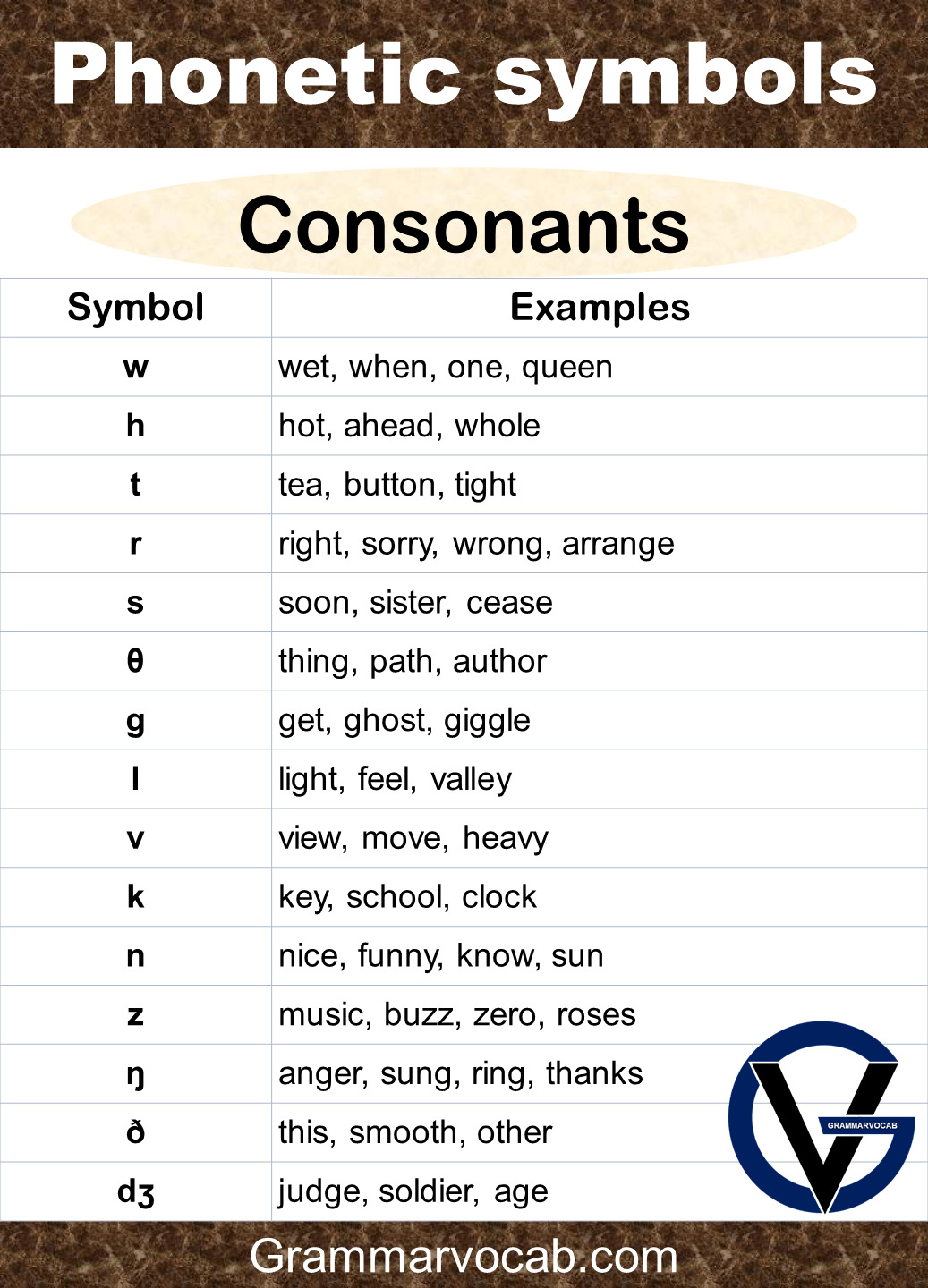 Phonetic symbols with examples 