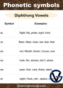 40 Phonetic Symbols with Examples In English - GrammarVocab