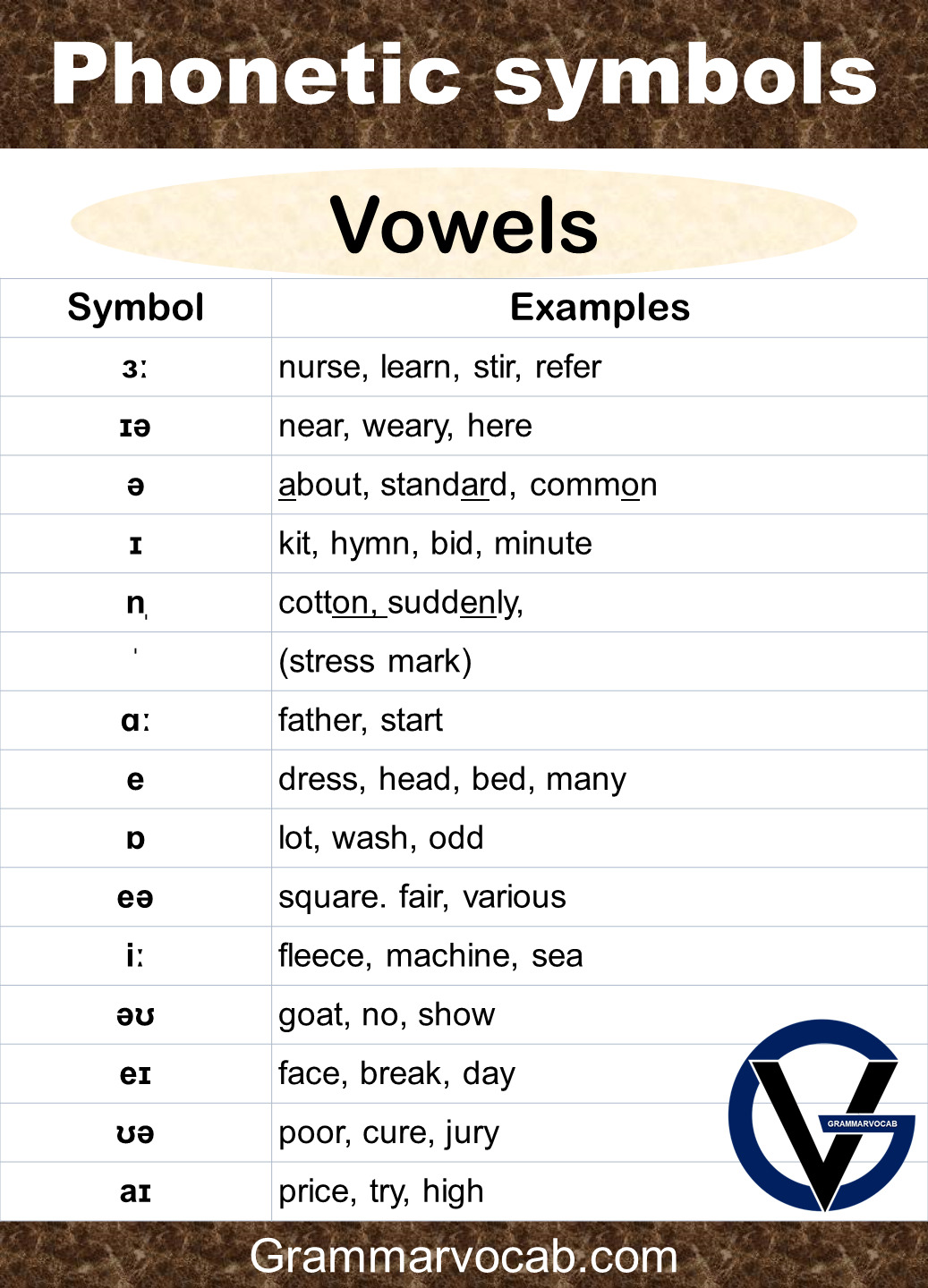 Phonetic symbols with examples in English