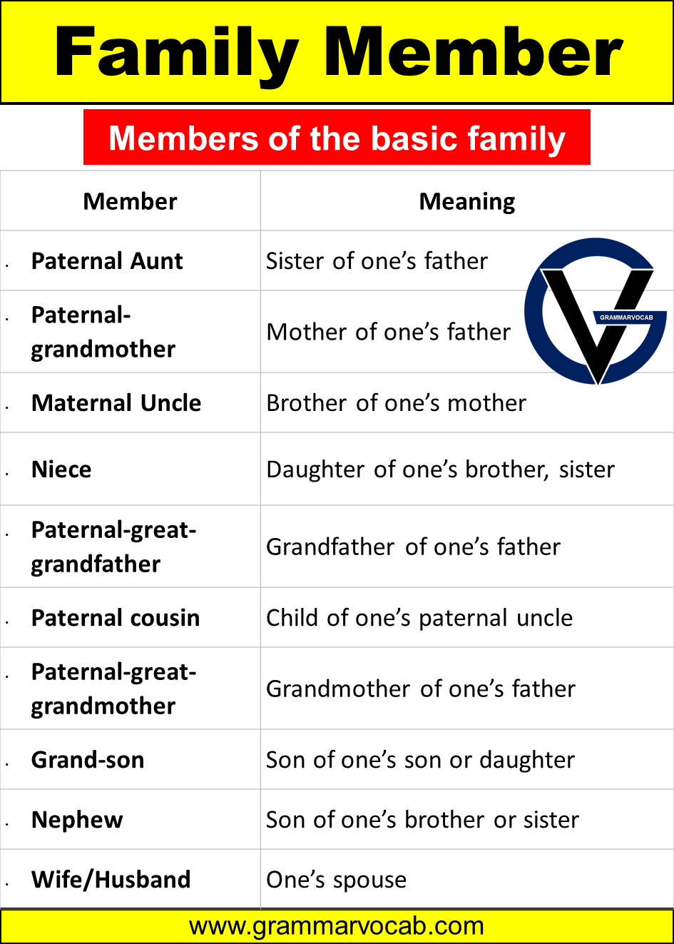 Members Of Family In English GrammarVocab