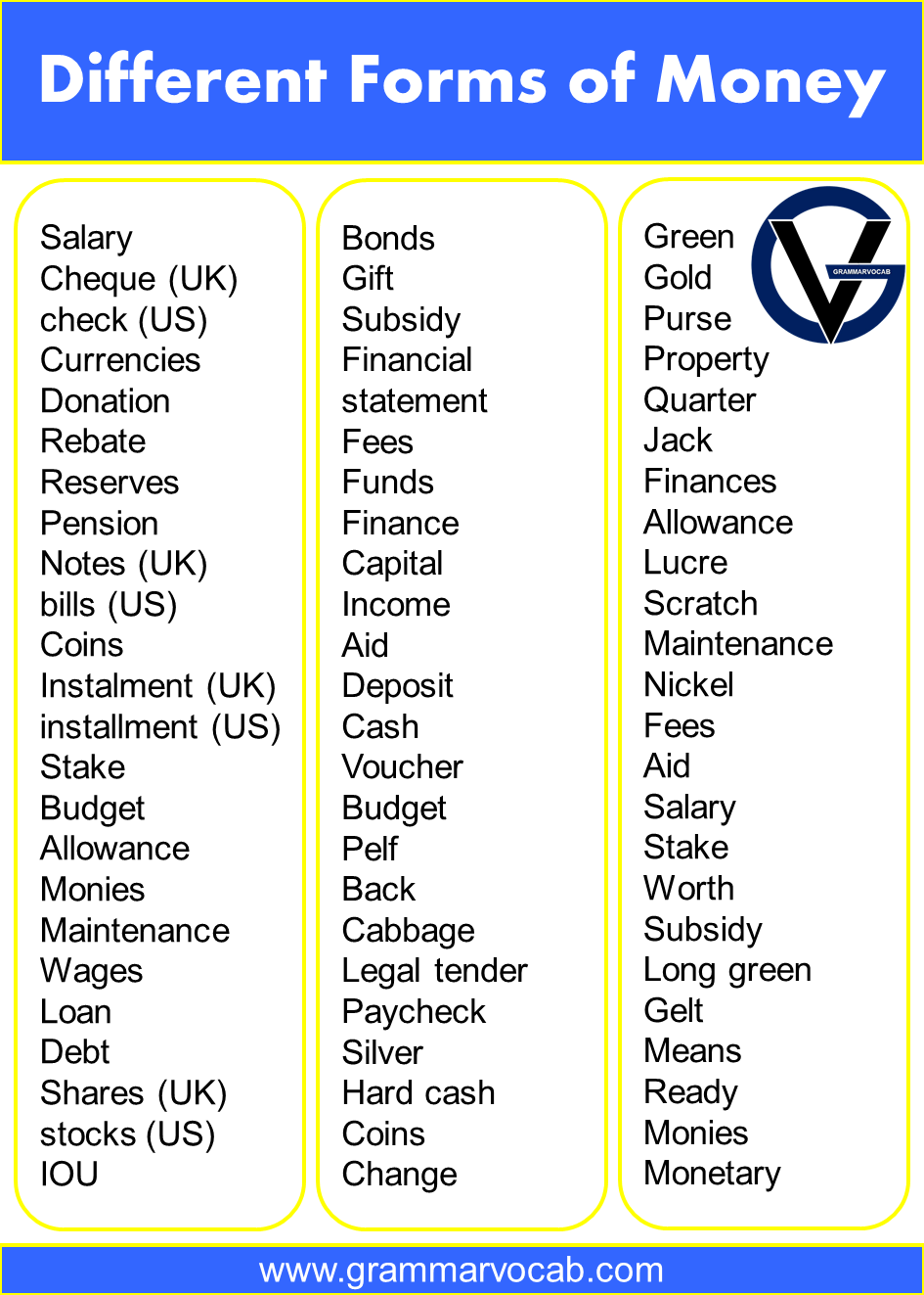 Different Forms of Money Currency Name With Symbol GrammarVocab