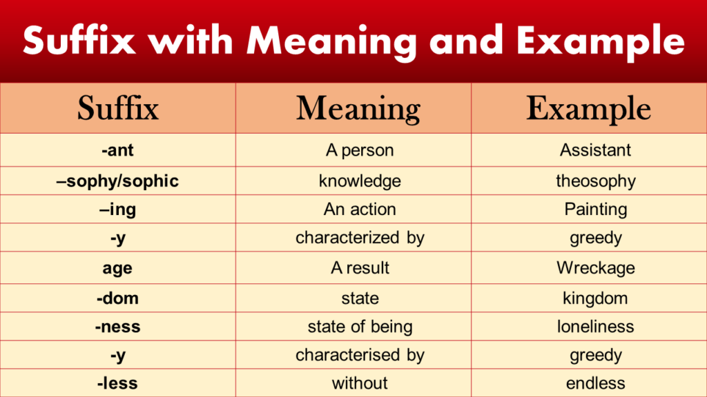 Suffix with Meaning and Example