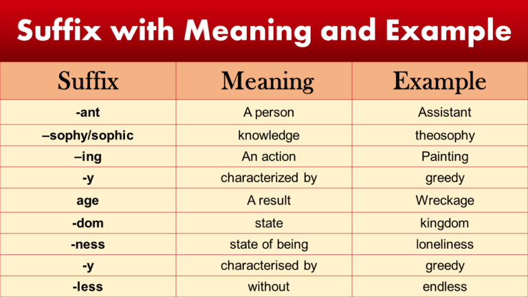 100-suffixes-with-meaning-and-examples-grammarvocab