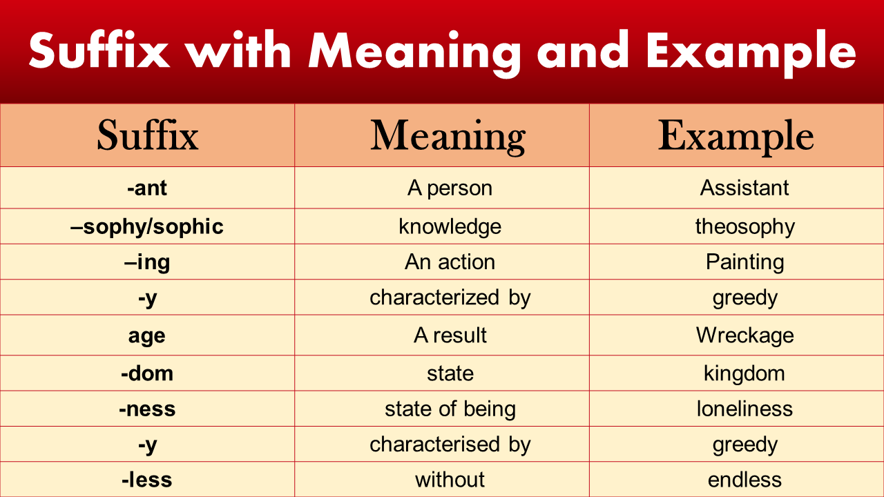 45 Common Suffixes With Suffix Definition And Examples ESL, 50% OFF