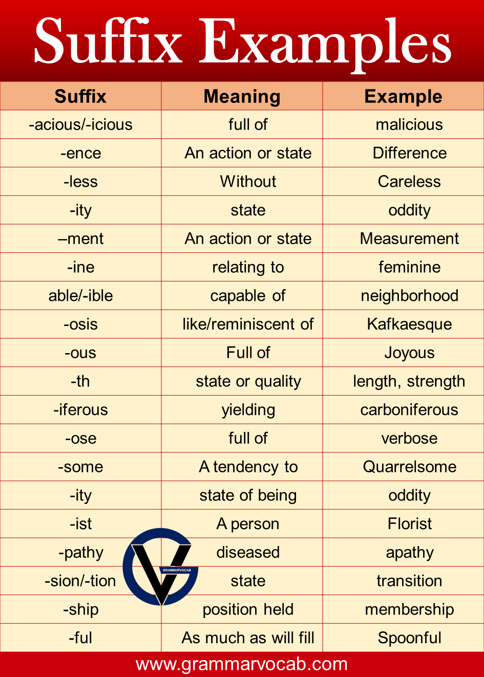 100 Suffix Words List With Meanings And Examples –, 40% OFF