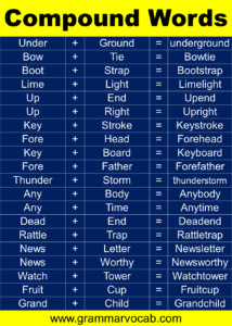 A List of Compound Words In Alphabetical Order - GrammarVocab