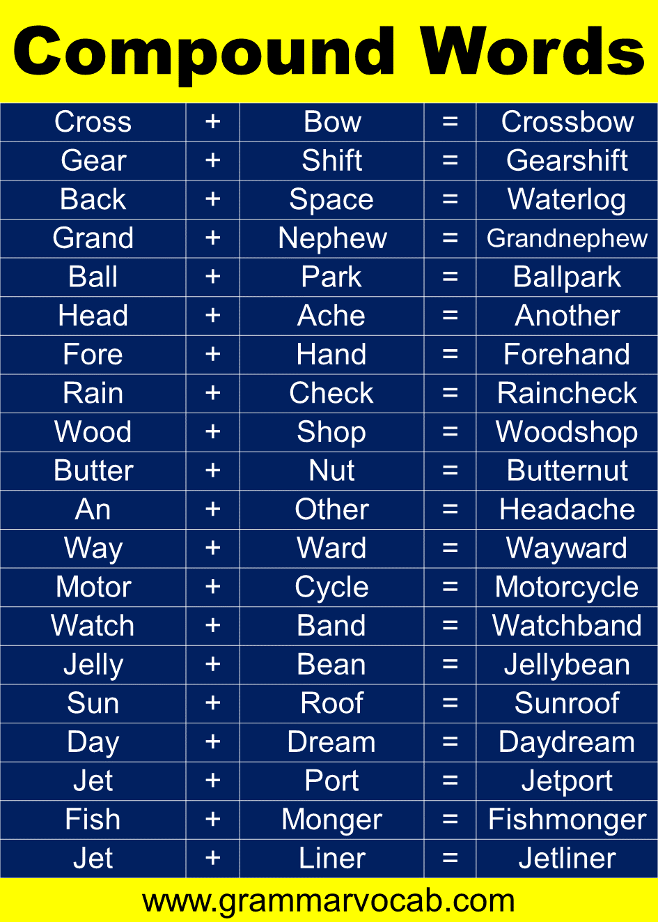 list of compound words in English