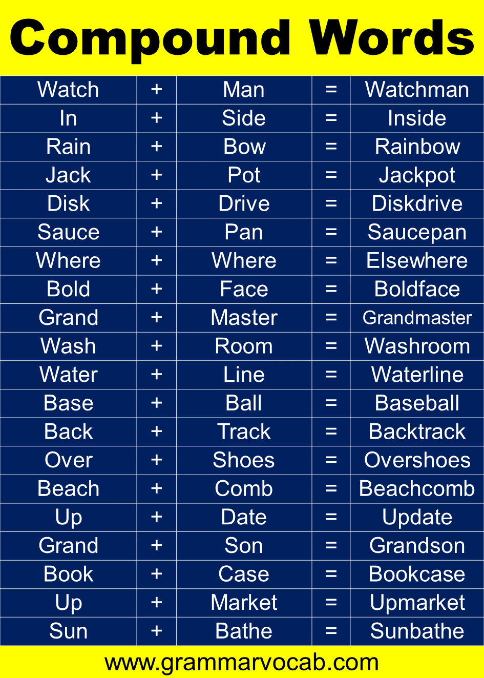 List of Compound Words