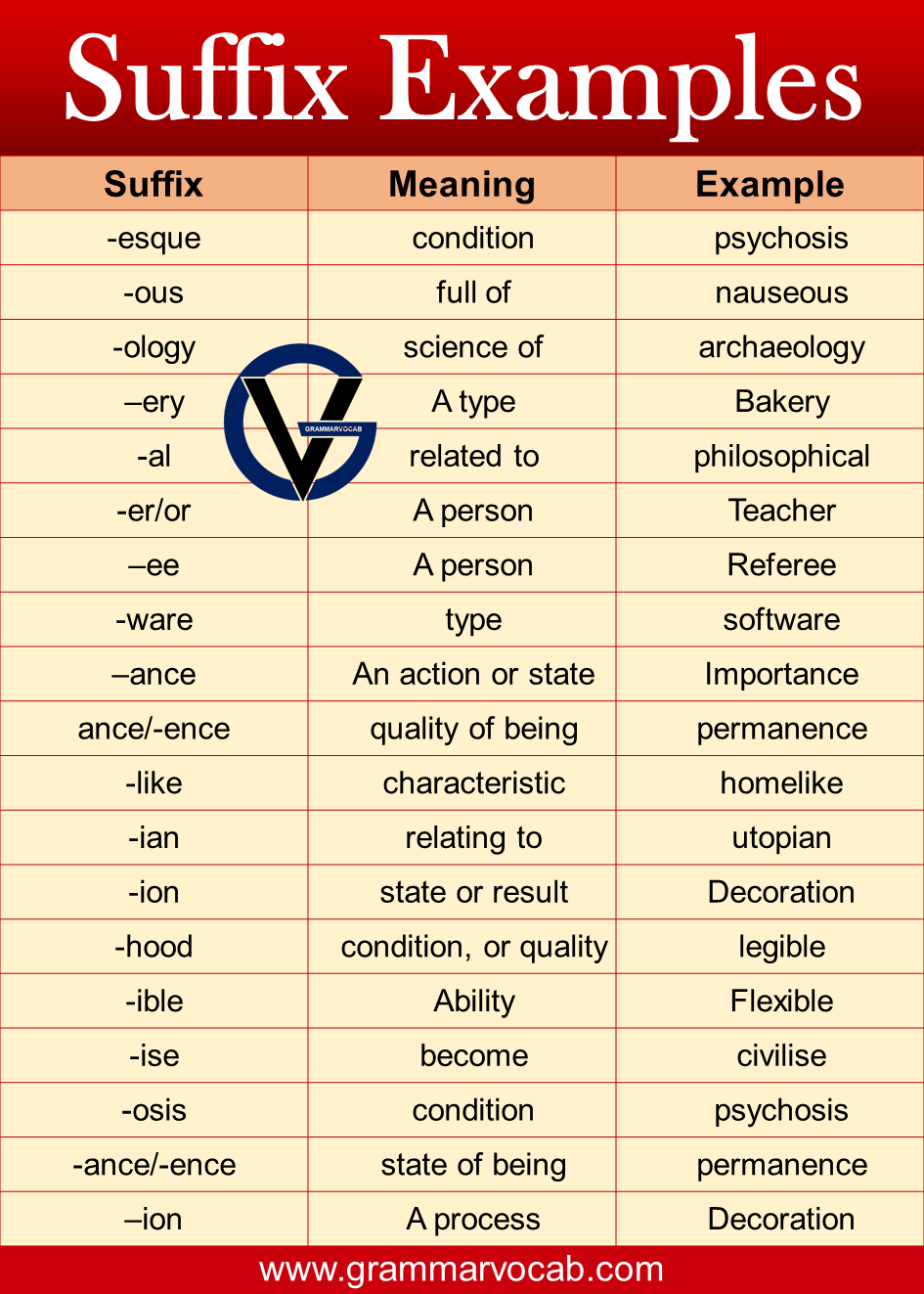 Common Suffixes In English (With Meaning And Examples), 56% OFF