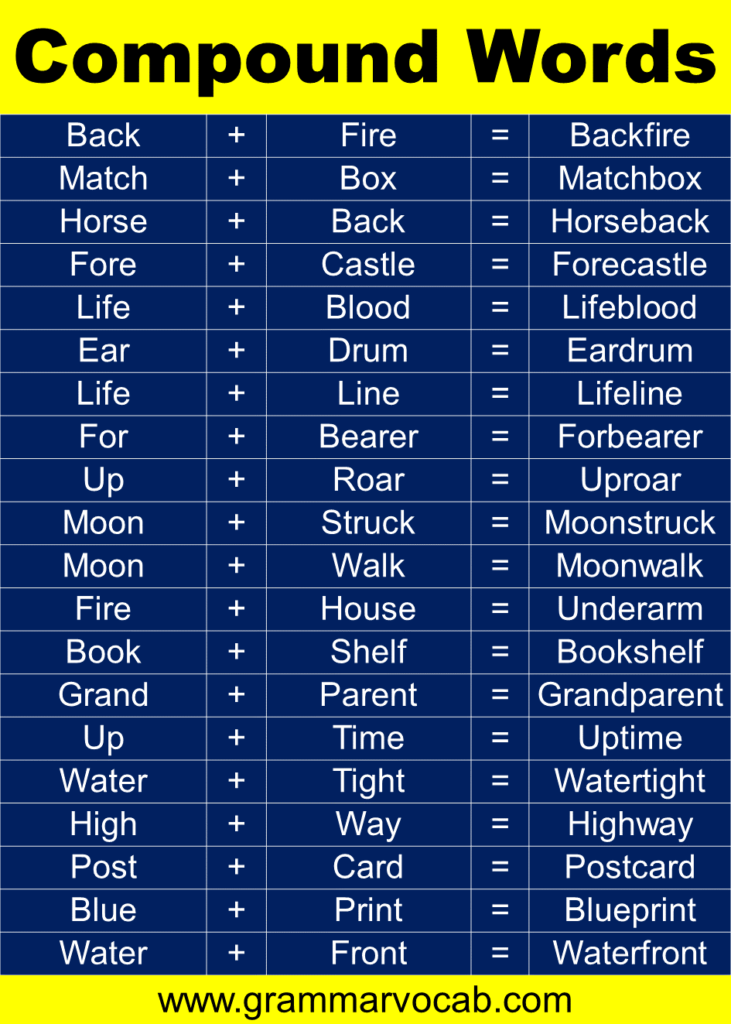 a-list-of-compound-words-in-alphabetical-order-grammarvocab