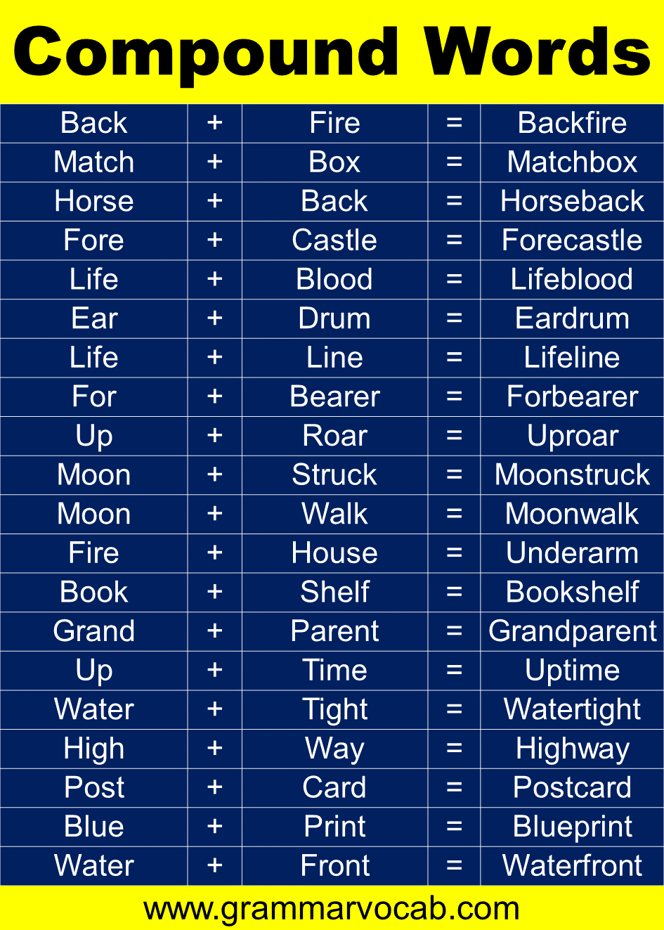 a list of compound words