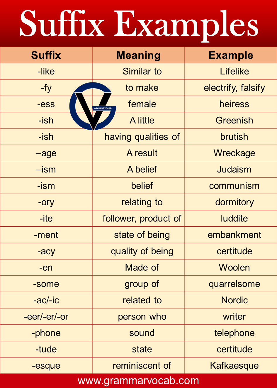 words for the suffix thesis