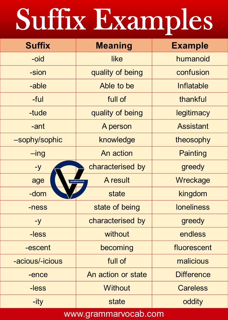 100 Suffixes With Meaning And Examples GrammarVocab