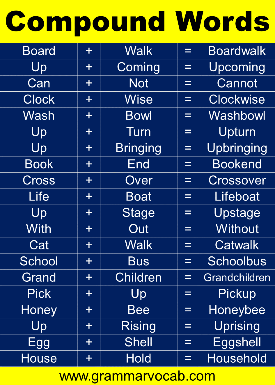 compound list