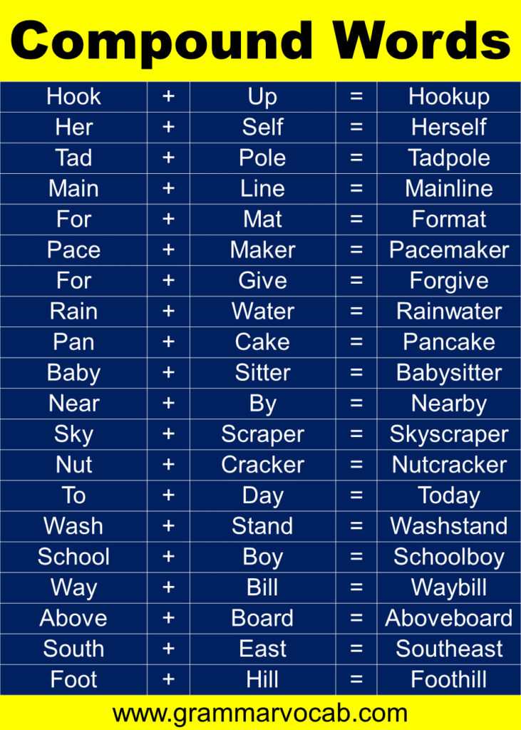 A List of Compound Words In Alphabetical Order - GrammarVocab
