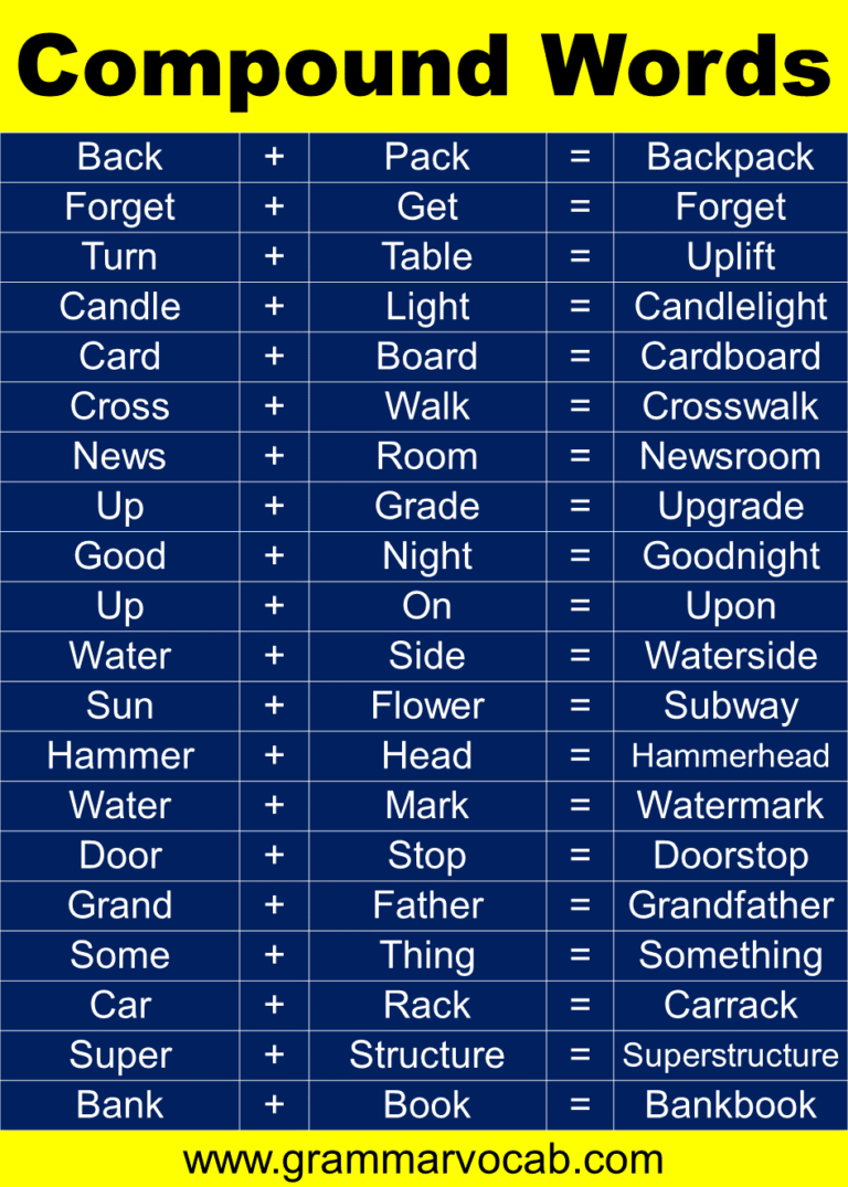 A List of Compound Words In Alphabetical Order - GrammarVocab