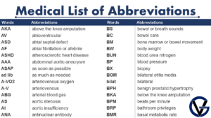 List of Medical Abbreviations - GrammarVocab