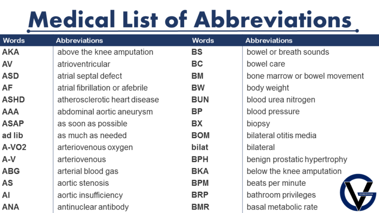 List Of Medical Abbreviations GrammarVocab