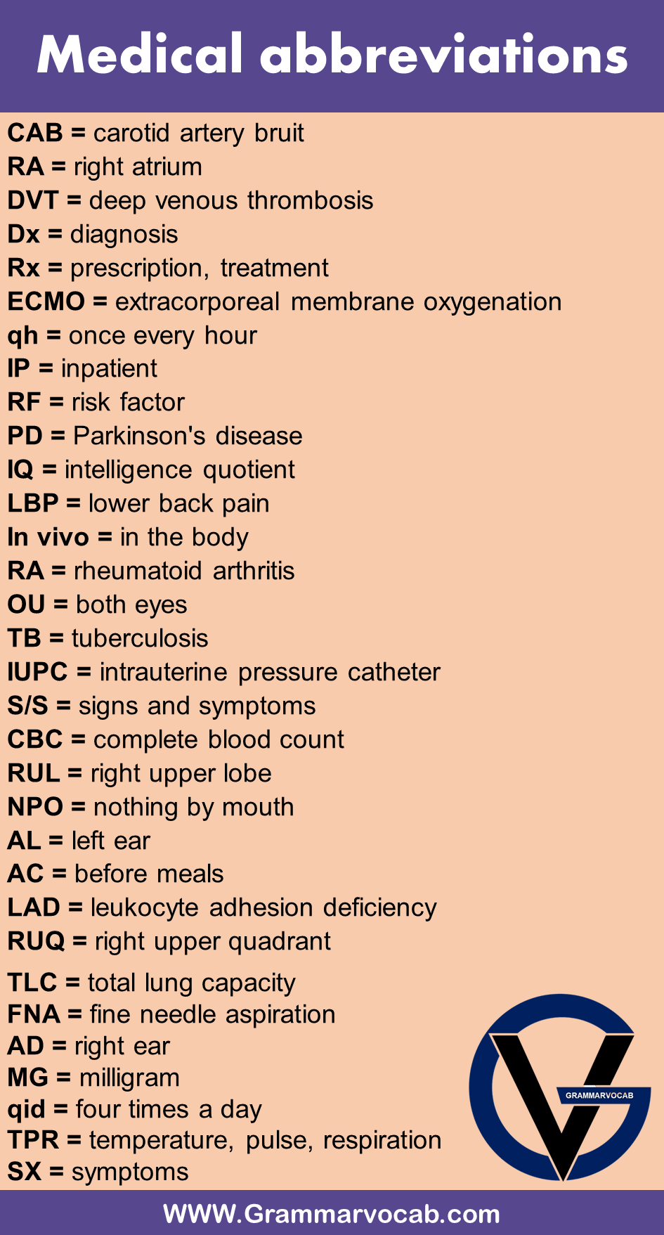 medical abbreviations